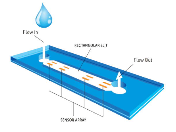 Selecting the Right Viscometer for Your Applications