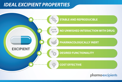 Ideal Excipient