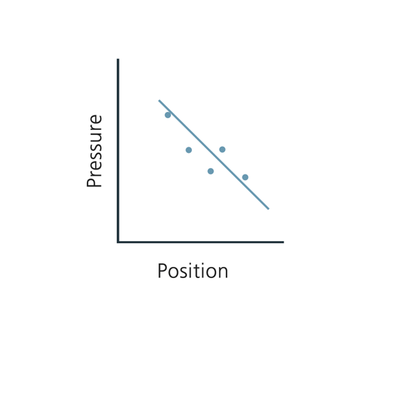 Pressure vs. Position (Situation2)