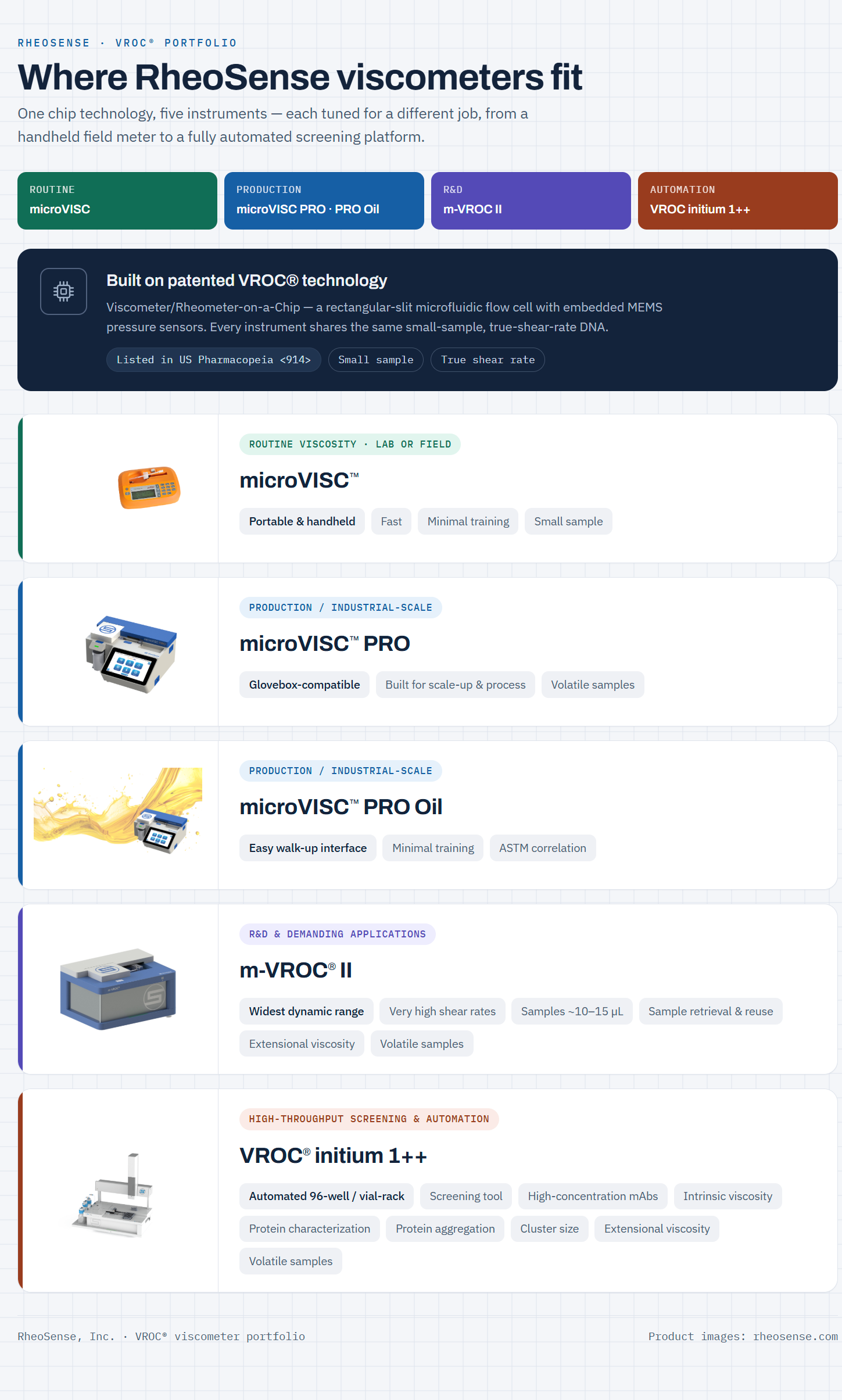 rheosense-viscometer-infographic