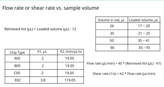initium one plus flow rate vs sample size