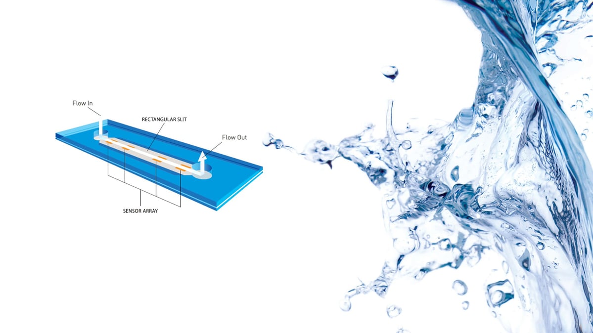Different Ways to Measure Viscosity