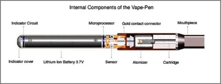 How to Use a THC Vape Pen: A Beginner's Guide