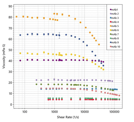 mAb Data