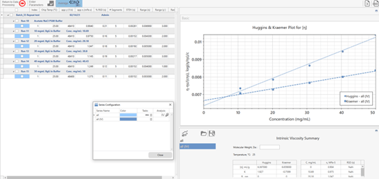 intrinsic viscosity with Clariti