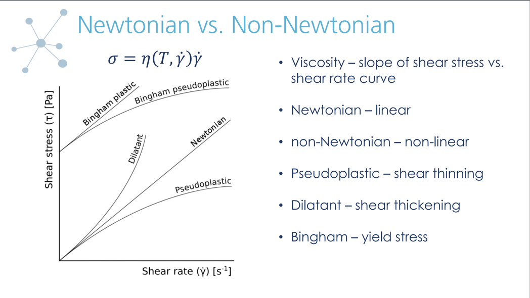 Back to Basics inar nonNewtonian Fluids