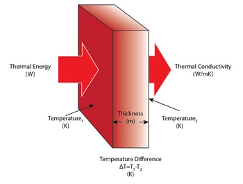 thermal conductivity diagram 