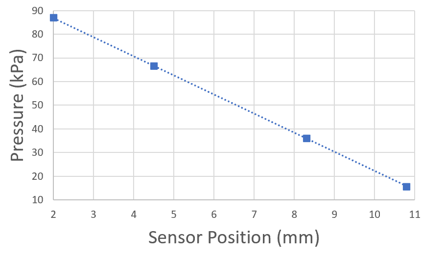 6 Simple Steps for Viscosity Sample Testing Preparation