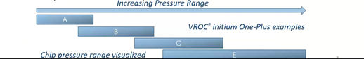 VROC chip pressure range